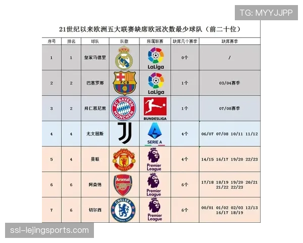 专业数据分析公司报告指出，德甲成为欧洲五大联赛中“无球跑动”距离增长最快的联赛